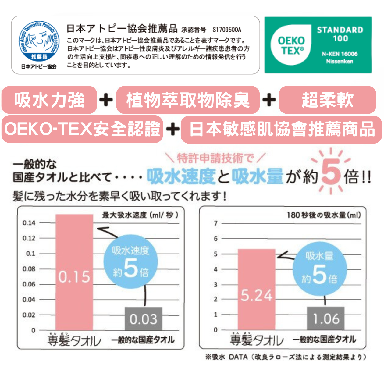 津OBORO 極速吸水抗臭専髪毛巾